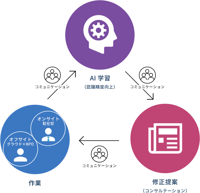 アノテーション作業の流れ