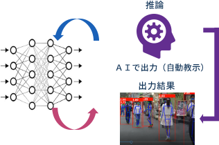 機械学習