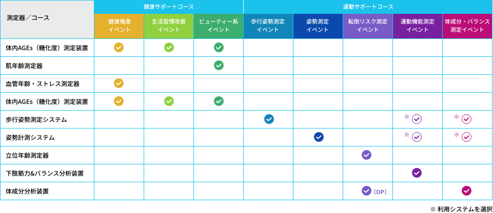 健康イベント、セミナー