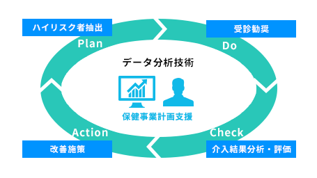 コンサルテーション＜保健事業立案＞