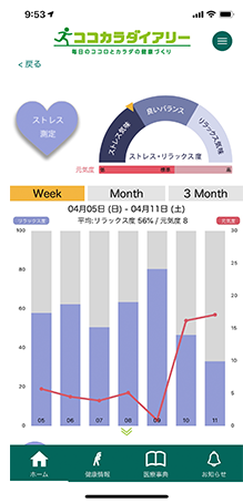 その場で状況を確認