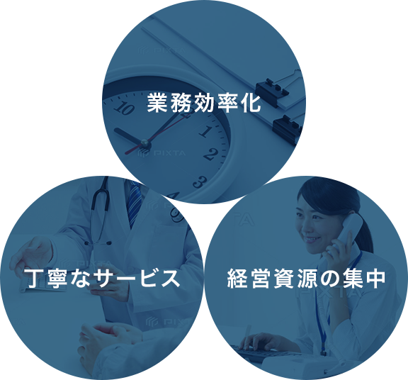 業務効率化 丁寧なサービス 経営資源の集中