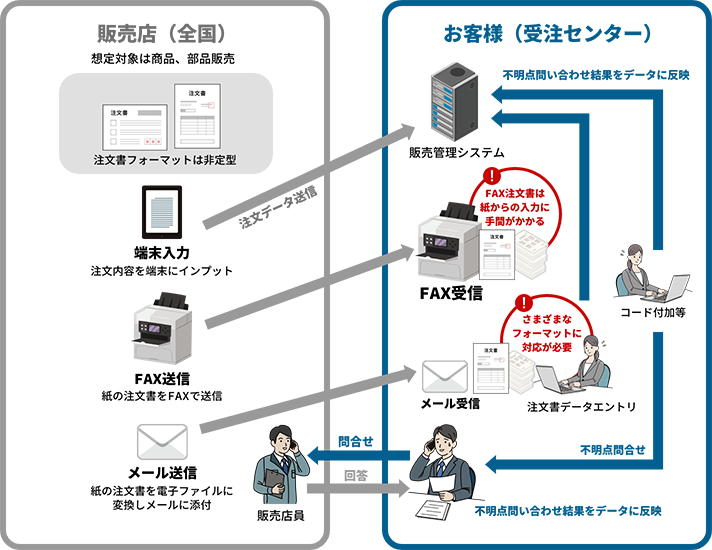 現状イメージ